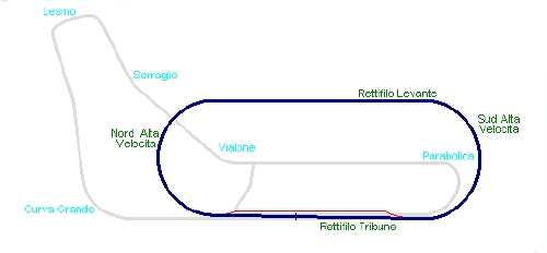 La pista sopraelevata dell'Autodromo Nazionale di Monza realizzata nel 1955.